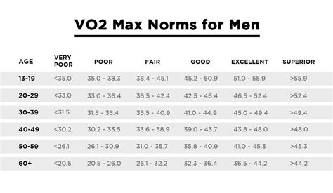 vo2 max performance